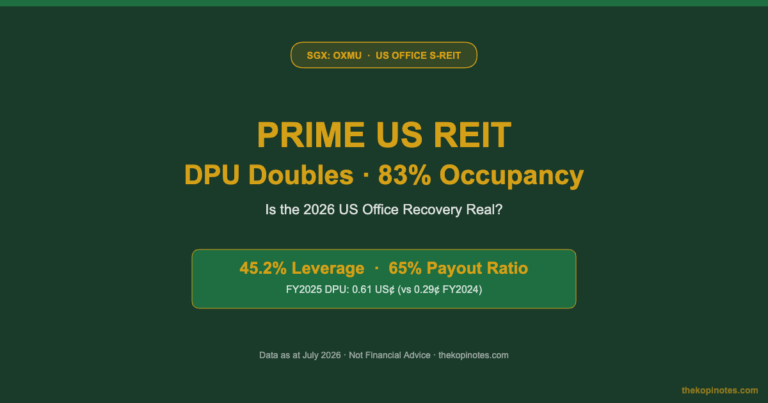 Prime US REIT Share Price 2026: DPU Doubles, 83% Occupancy — Is the Recovery Real? (SGX: OXMU)