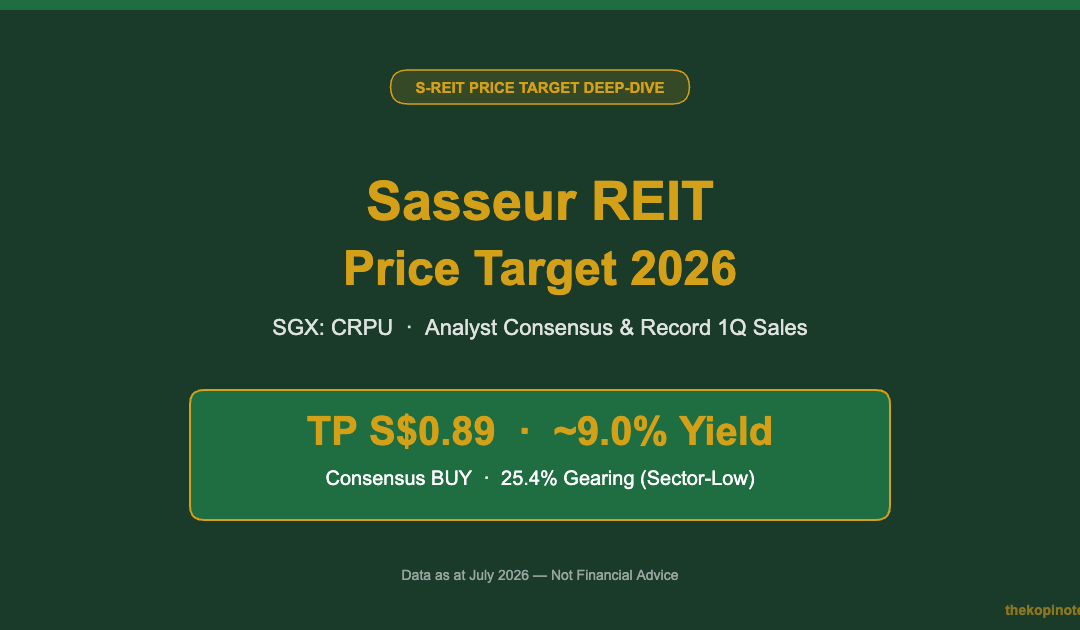 Sasseur REIT Price Target 2026 (SGX: CRPU) — The Kopi Notes