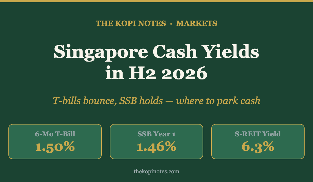 Singapore cash yields H2 2026 featured image with 6-month T-bill, SSB and S-REIT yields