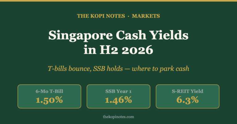 Singapore Cash Yields in H2 2026: T-Bills Bounce to 1.50%, SSB Holds at 1.46% — Where Should You Park Your Money?