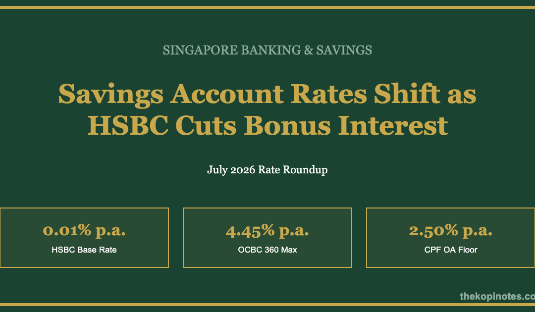 Singapore savings account interest rates July 2026 featured image