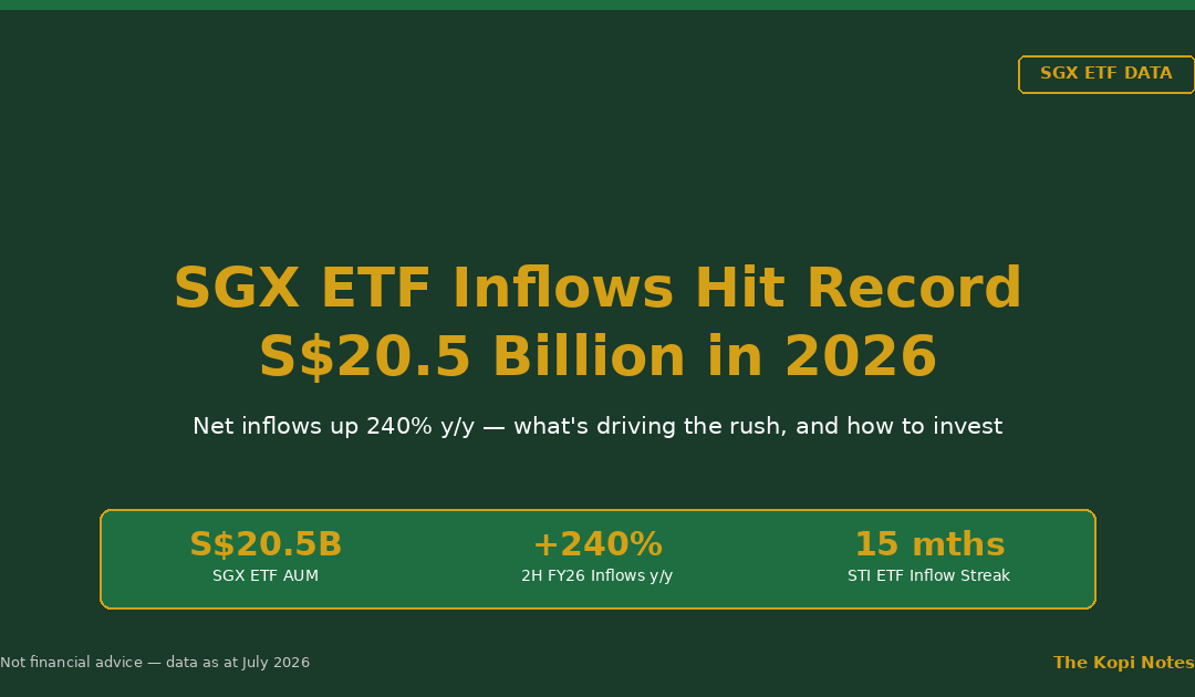 SGX ETF Inflows Hit Record S$20.5 Billion in 2026 — The Kopi Notes