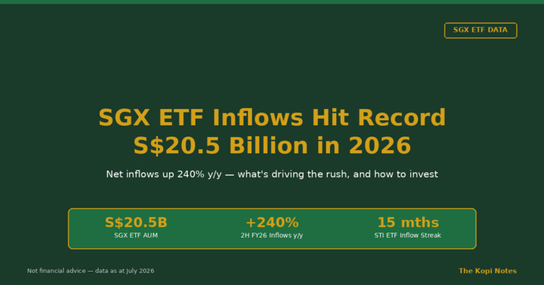 SGX ETF Inflows Hit Record S$20.5 Billion in 2026: What’s Driving the Rush