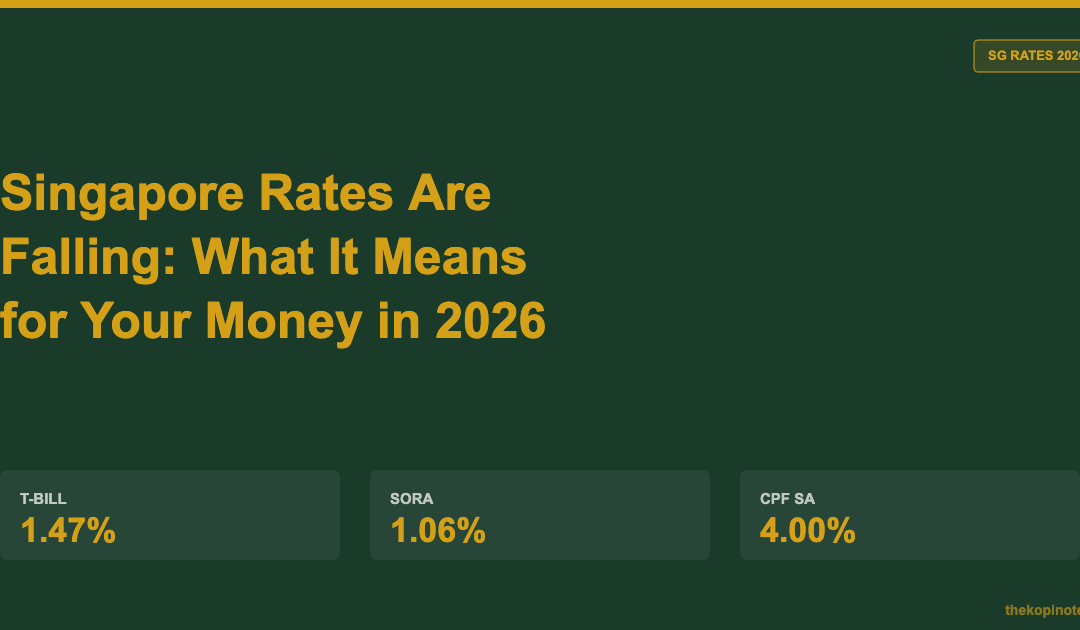 Singapore Rates Are Falling: What It Means for Your Money in 2026 — The Kopi Notes
