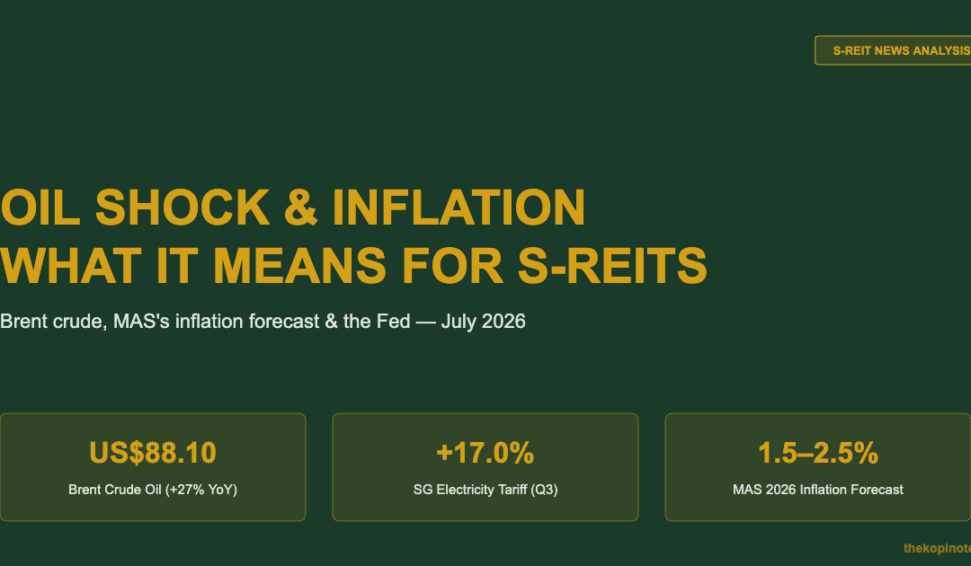 Oil Shock & Inflation: What It Means for Singapore REIT Investors — The Kopi Notes
