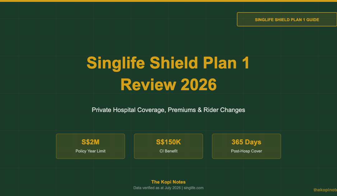 Singlife Shield Plan 1 Review 2026: Private Hospital Coverage, Premiums & Rider Changes — The Kopi Notes