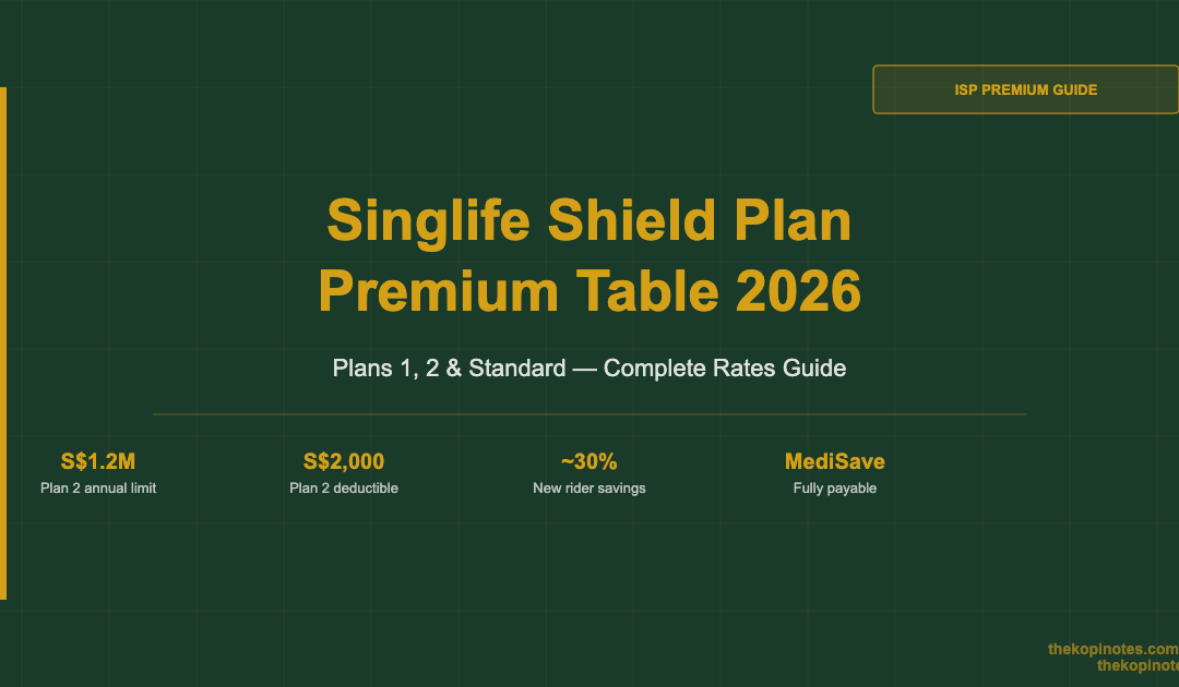Singlife Shield Plan Premium Table 2026: Plans 1, 2 & Standard Rates — The Kopi Notes