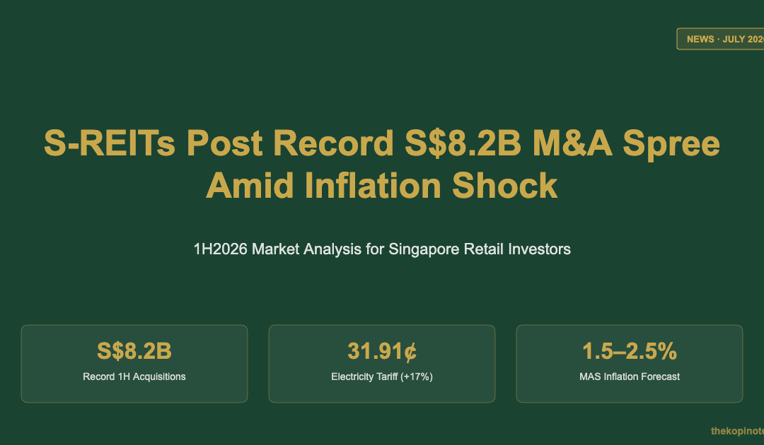 S-REITs Post Record S$8.2B M&A Spree Amid Inflation Shock (2026) — The Kopi Notes