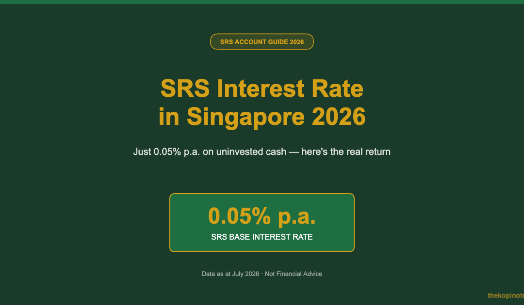 SRS Account Interest Rate Singapore 2026 — The Kopi Notes