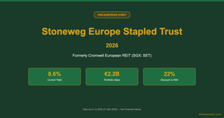 Stoneweg Europe Stapled Trust 2026: The Rebranded Cromwell European REIT Yielding 8.6% (SGX: SET)