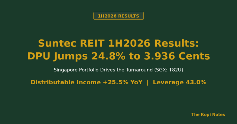 Suntec REIT 1H2026 Results: DPU Jumps 24.8% to 3.936 Cents (SGX: T82U)