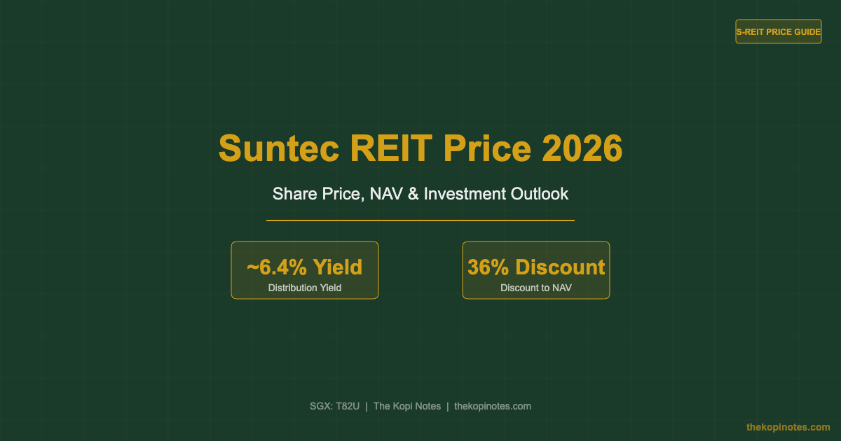 Suntec REIT Price 2026: Current Share Price, NAV & Investment Outlook — The Kopi Notes