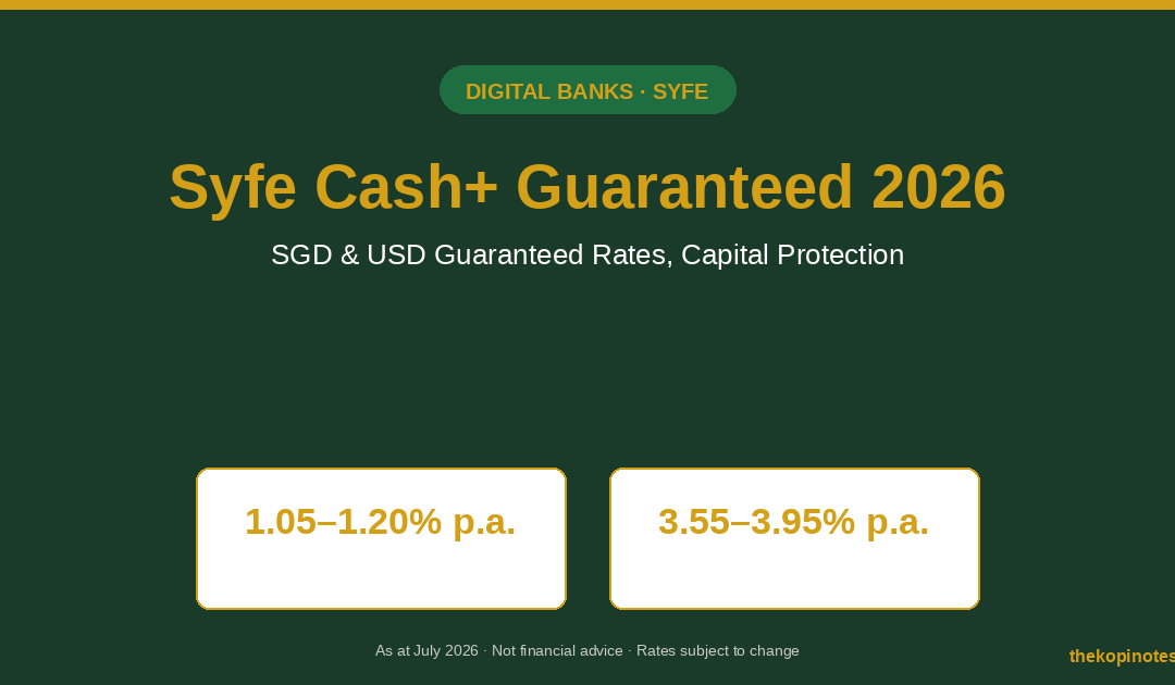 Syfe Cash+ Guaranteed 2026 SGD USD rates featured image