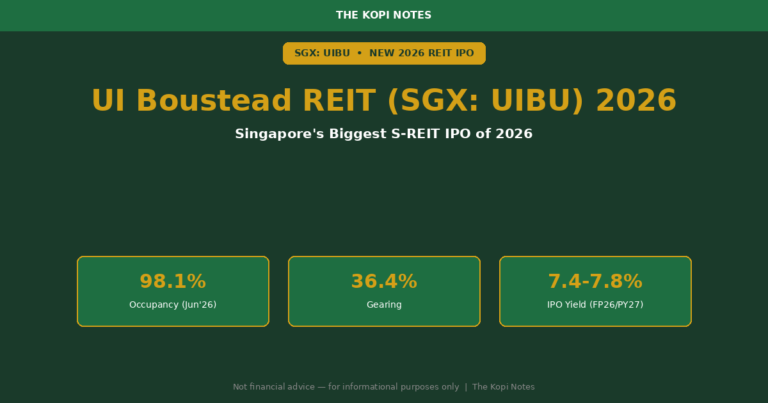 UI Boustead REIT (SGX: UIBU) 2026: Complete Investor Guide to Singapore’s Biggest S-REIT IPO