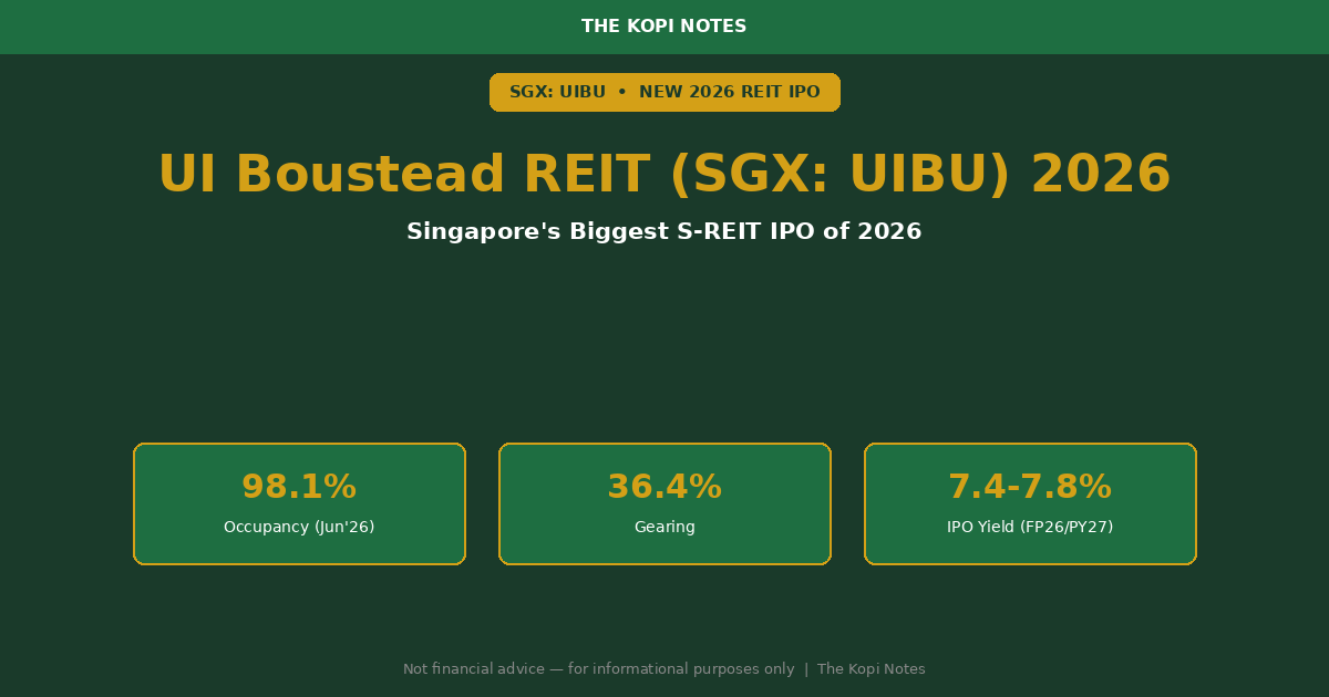 UI Boustead REIT SGX UIBU 2026 investor guide