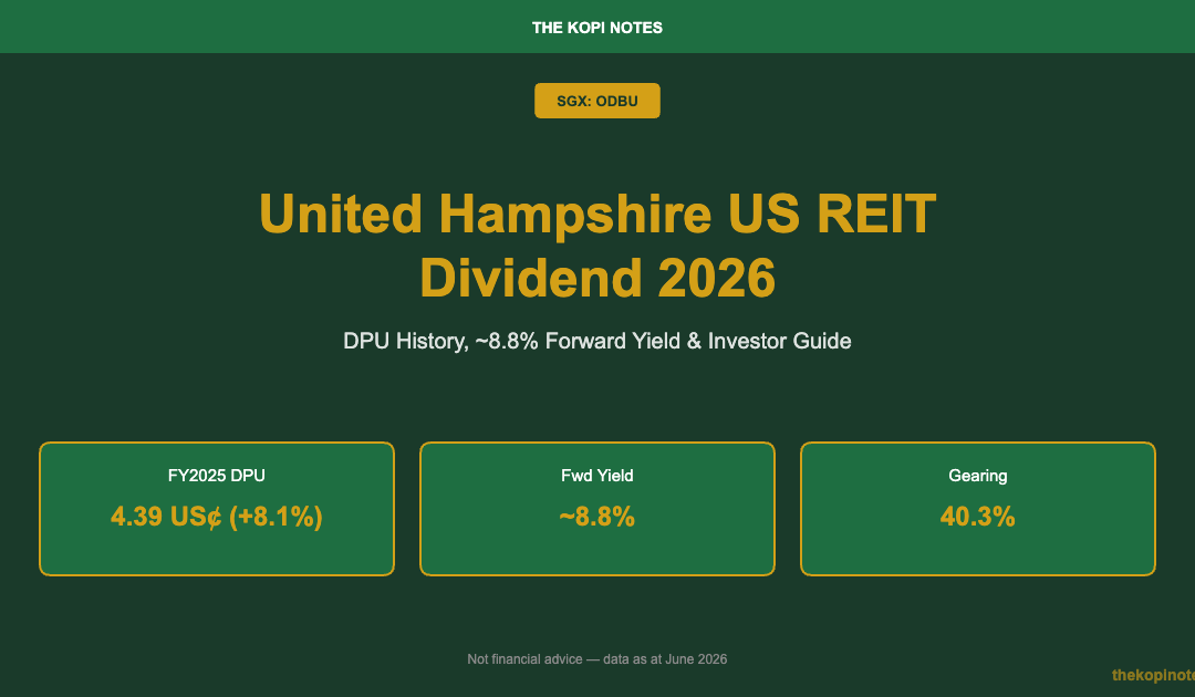 United Hampshire US REIT Dividend 2026 (SGX: ODBU) — The Kopi Notes