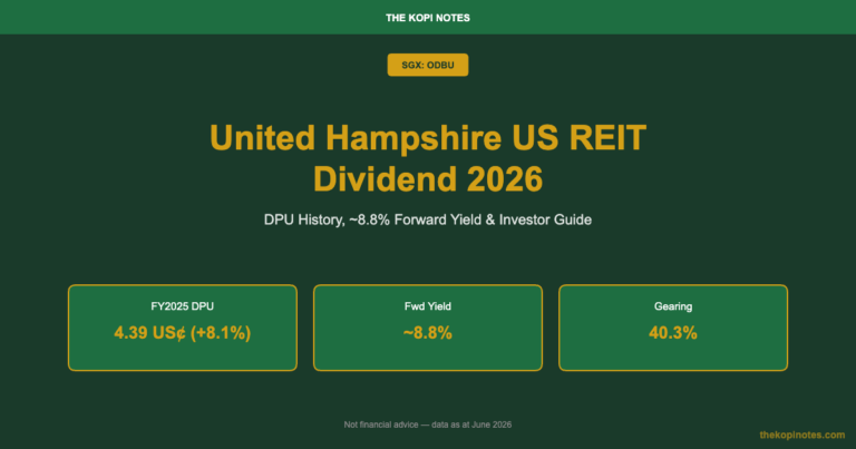 United Hampshire US REIT Dividend 2026 (SGX: ODBU): DPU History, ~8.8% Yield & Investor Guide