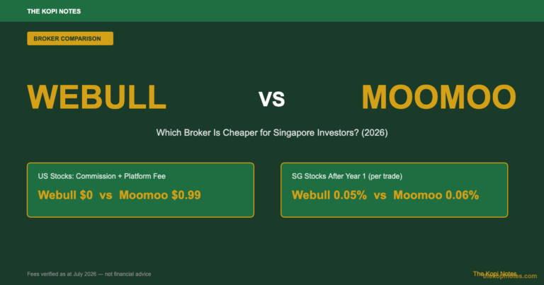 Webull vs Moomoo Singapore: Which Broker Is Cheaper in 2026?