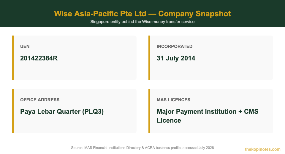 Wise Asia-Pacific Pte Ltd company snapshot chart for Wise careers Singapore