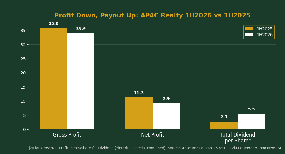 APAC Realty 1H2026 profit vs dividend payout comparison chart Singapore investors