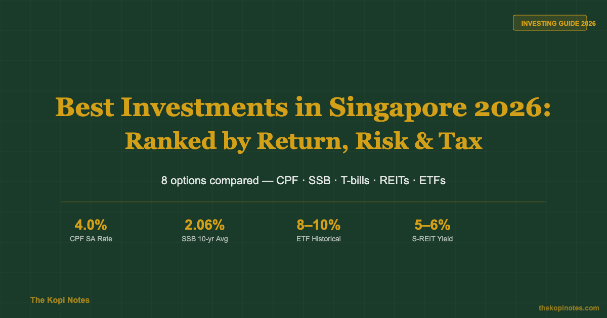 Best Investments in Singapore 2026 Ranked by Return Risk and Tax Efficiency — The Kopi Notes
