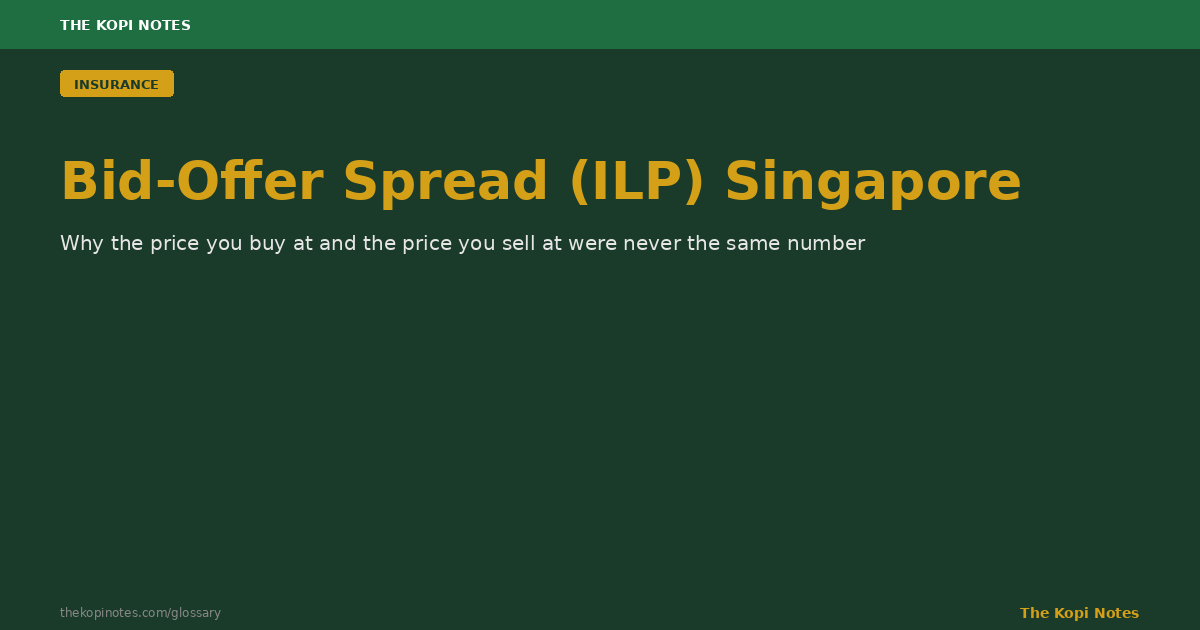 Bid-Offer Spread (ILP) Singapore: The Hidden 3–5% Cost Behind Older Policies