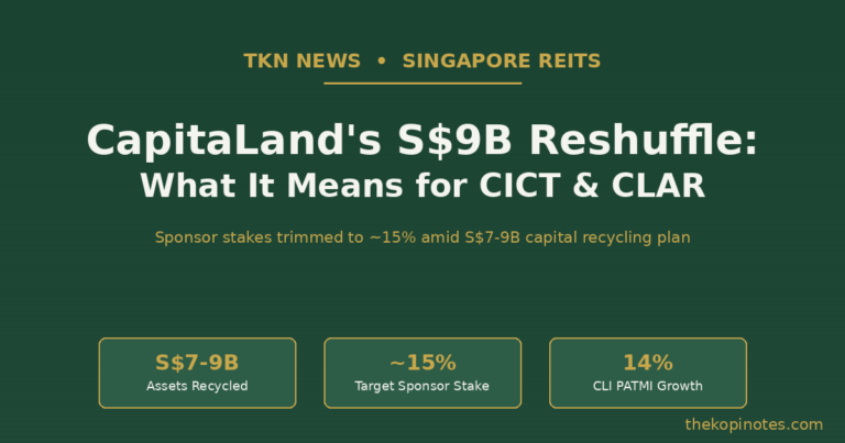 CapitaLand’s S$9B Reshuffle: CICT & CLAR Investors 2026