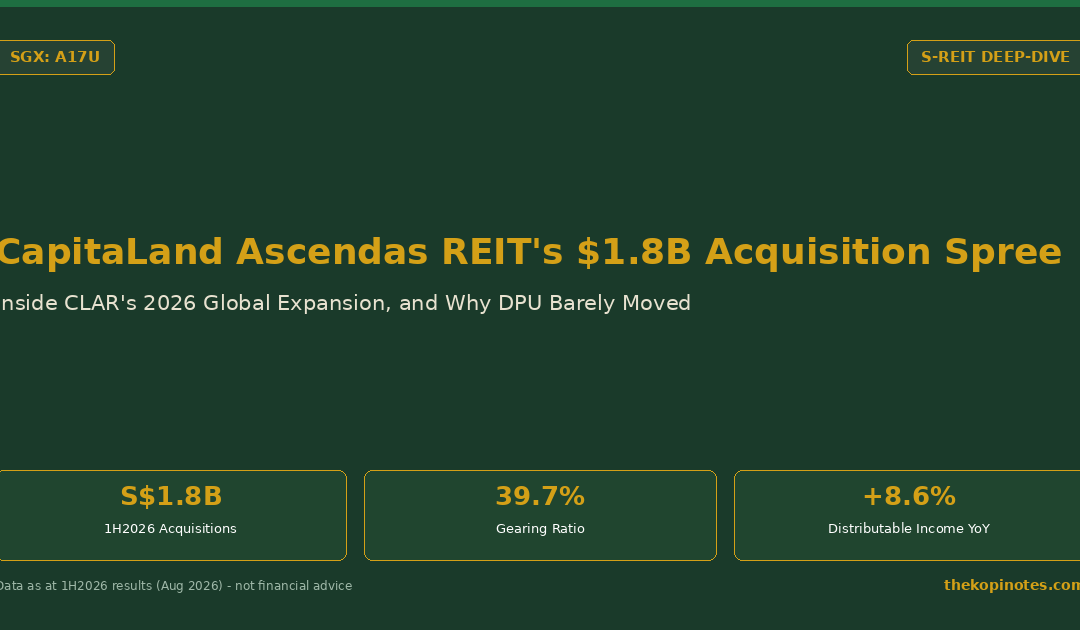 CapitaLand Ascendas REIT's $1.8B Acquisition Spree 2026 - The Kopi Notes
