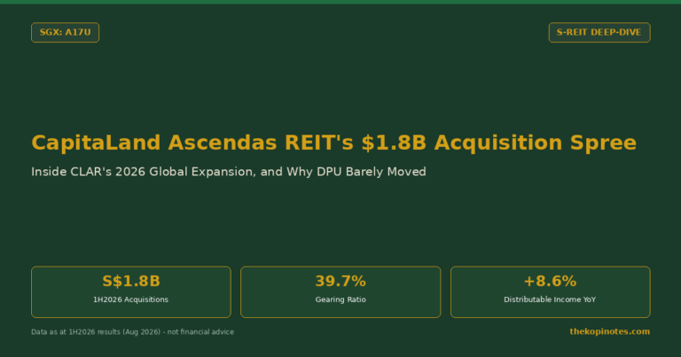 CapitaLand Ascendas REIT Share Price 2026: Inside the S$1.8B Acquisition Spree (CLAR)