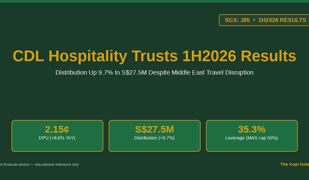 CDL Hospitality Trusts 1H2026 Results — The Kopi Notes