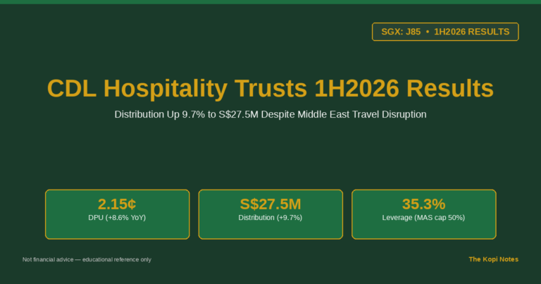 CDL Hospitality Trusts 1H2026 Results: Distribution Up 9.7% to S$27.5M Despite Middle East Travel Disruption (SGX: J85)