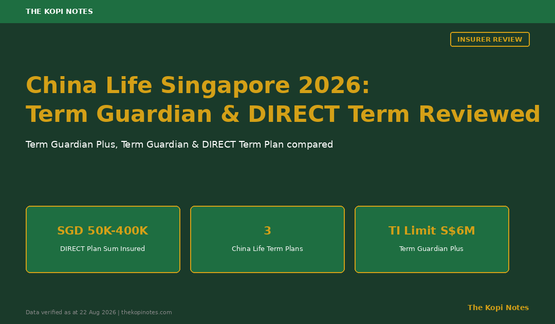 China Life Singapore 2026: Term Guardian, Term Guardian Plus & DIRECT Term Plan Reviewed — The Kopi Notes