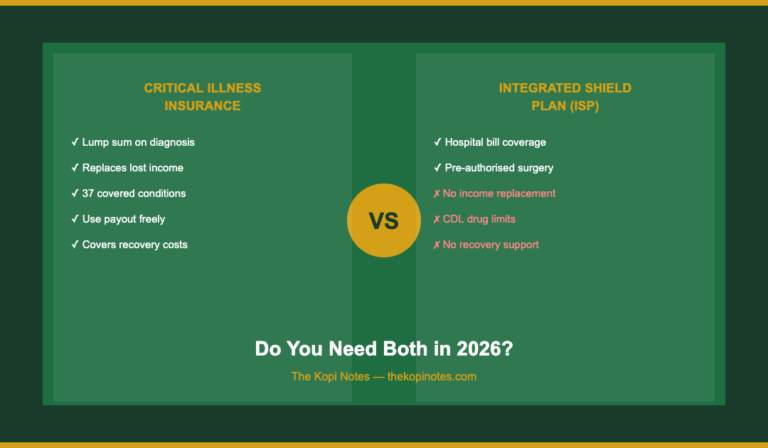 Critical Illness Insurance vs Integrated Shield Plan Singapore 2026: Do You Need Both?