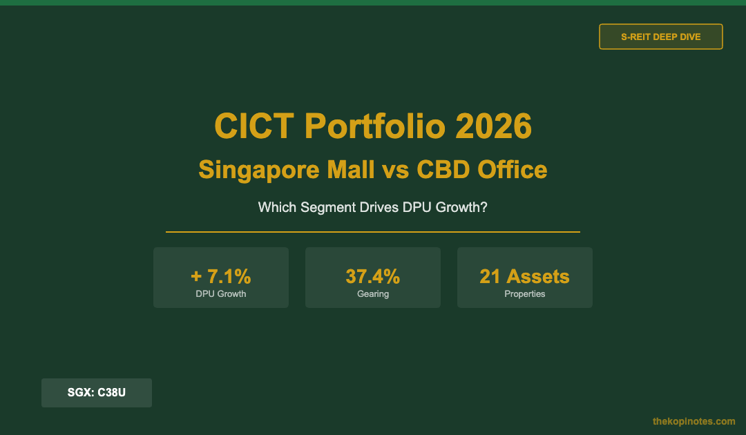 CICT Portfolio 2026: Singapore Mall vs CBD Office Which Segment Drives DPU Growth — The Kopi Notes