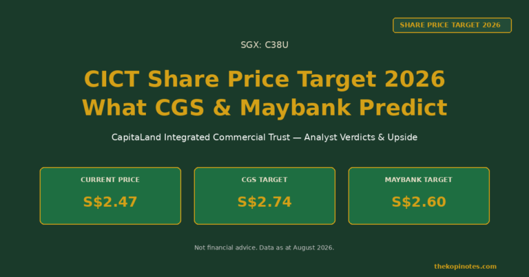 CICT Share Price Target 2026: What CGS & Maybank Analysts Predict (SGX: C38U)