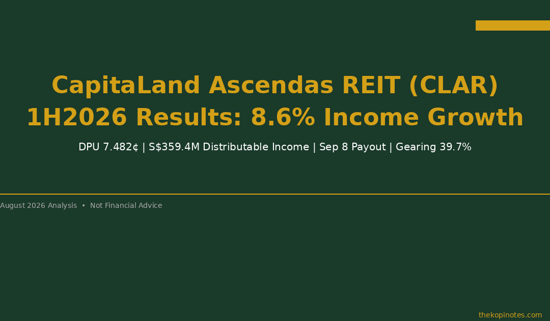 CapitaLand Ascendas REIT (CLAR) 1H2026 Results: 8.6% Income Growth, 7.482¢ DPU & September Payout (SGX: A17U)