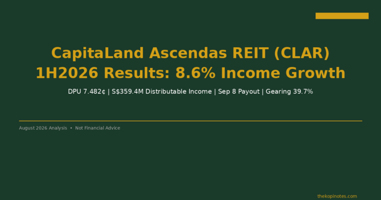 CapitaLand Ascendas REIT (CLAR) 1H2026 Results: 8.6% Income Growth, 7.482¢ DPU & September Payout (SGX: A17U)
