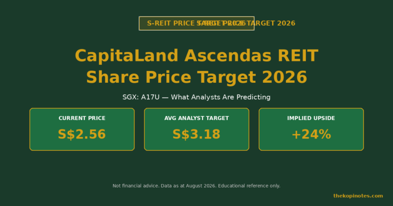 CapitaLand Ascendas REIT (CLAR) Share Price Target 2026: What Analysts Are Predicting (SGX: A17U)