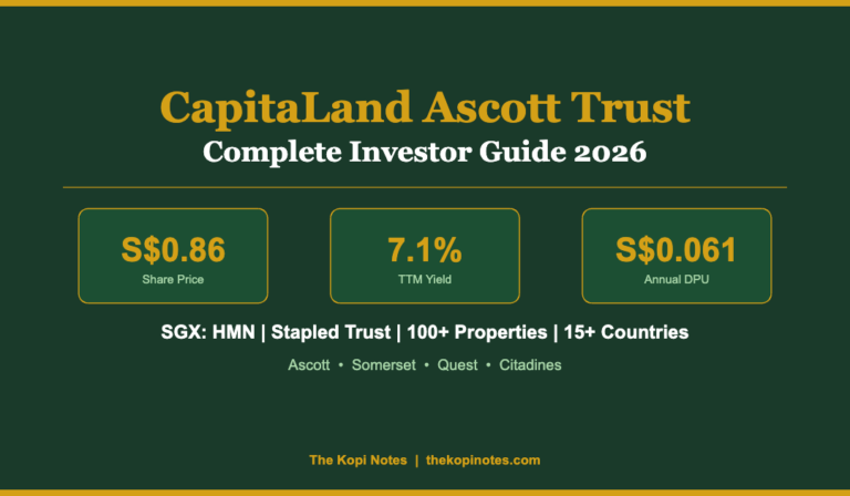 CapitaLand Ascott Trust (CLAS) Share Price 2026: 7.1% Yield, DPU History & Investor Guide (SGX: HMN)