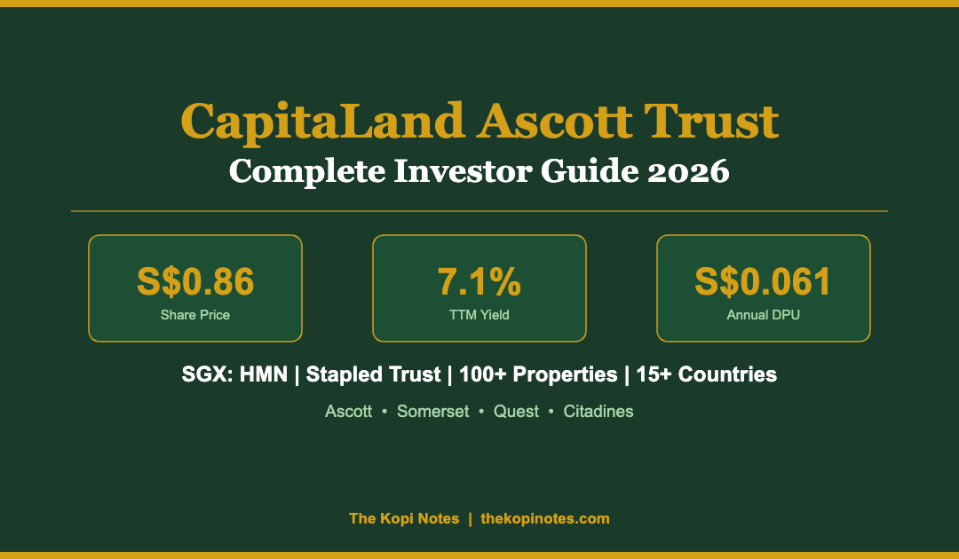 CapitaLand Ascott Trust (CLAS) SGX HMN - 7.1% yield, S$0.061 DPU, complete investor guide 2026