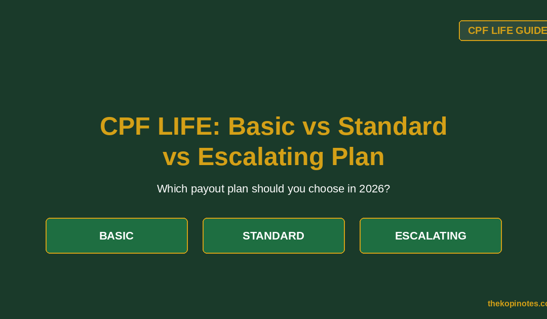 CPF LIFE Basic vs Standard vs Escalating Plan: Which Should You Choose in 2026? — The Kopi Notes