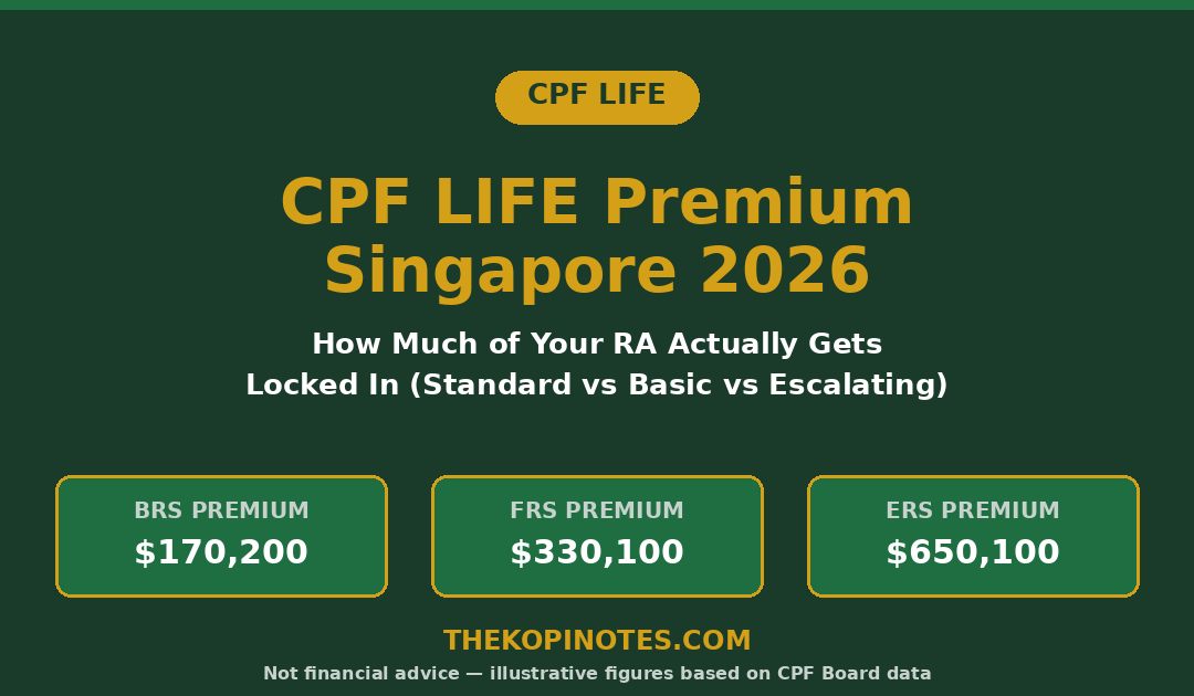CPF LIFE Premium Singapore 2026 - Standard vs Basic vs Escalating Plan