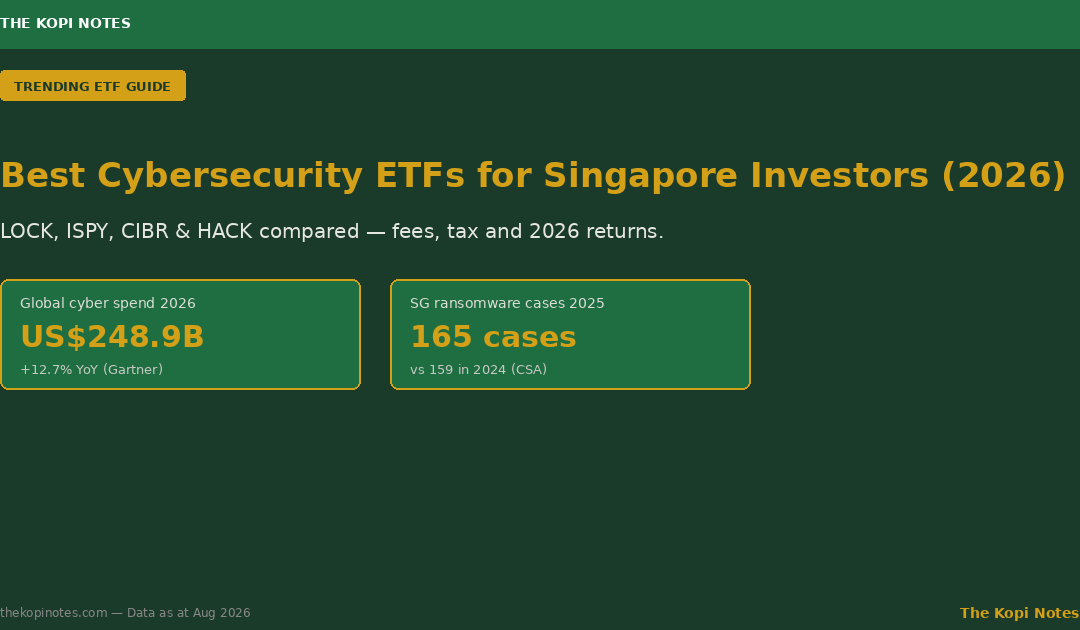 Best Cybersecurity ETFs for Singapore Investors (2026 Guide) — The Kopi Notes