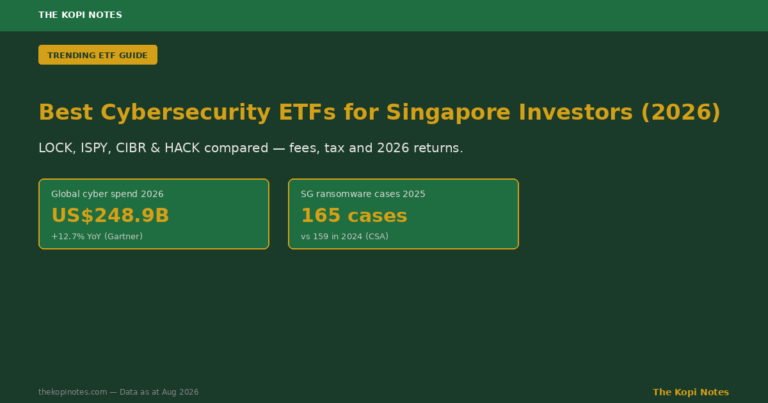 Best Cybersecurity ETFs for Singapore Investors (2026 Guide)