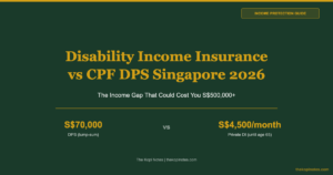 Disability Income Insurance vs CPF DPS Singapore 2026: Which Gap Matters More?
