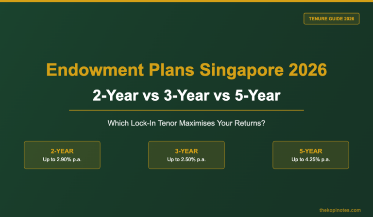 Endowment Plans Singapore 2026: 2-Year vs 3-Year vs 5-Year β Which Tenor Wins?