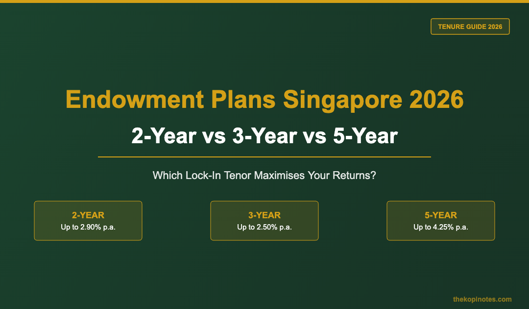 Endowment Plans Singapore 2026: 2-Year vs 3-Year vs 5-Year Tenor Guide — The Kopi Notes