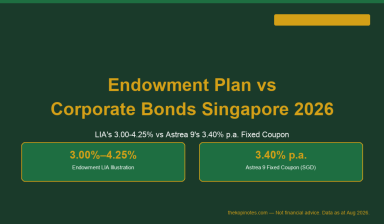 Endowment Plan vs Corporate Bonds Singapore 2026: Which Pays Better Fixed Income?