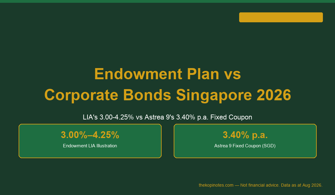 Endowment Plan vs Corporate Bonds Singapore 2026: Which Pays Better Fixed Income? — The Kopi Notes
