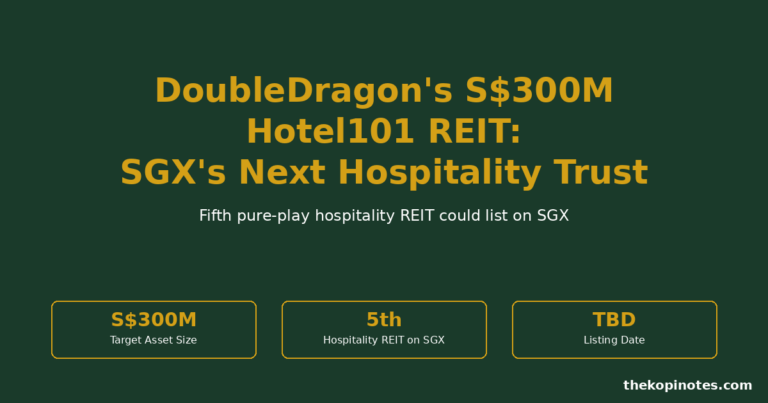 DoubleDragon’s S$300M Hotel101 REIT: SGX’s Next Hospitality Trust (2026)